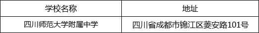 成都市四川師范大學(xué)附屬中學(xué)地址在哪里？