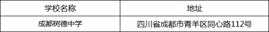 成都市成都樹德中學地址在哪里？