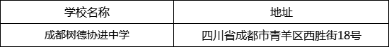 成都市成都樹德協(xié)進(jìn)中學(xué)地址在哪里？