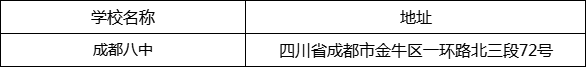 成都市成都八中地址在哪里？