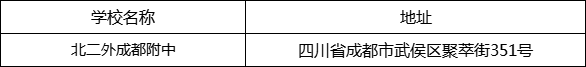 成都市北二外成都附中地址在哪里？