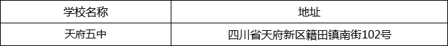 成都市天府五中地址在哪里？