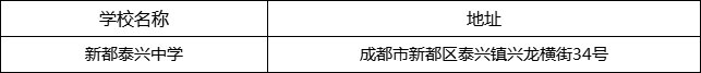 成都市新都泰興中學(xué)地址在哪里？