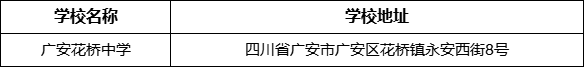 廣安市廣安花橋中學學校地址在哪里？