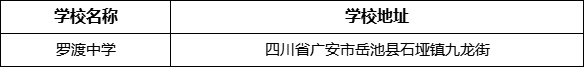 廣安市羅渡中學(xué)學(xué)校地址在哪里？