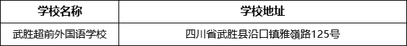 廣安市武勝超前外國(guó)語(yǔ)學(xué)校學(xué)校地址在哪里？