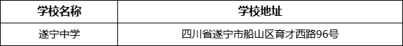 遂寧市遂寧中學學校地址在哪里？