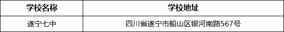 遂寧市遂寧七中學校地址在哪里？