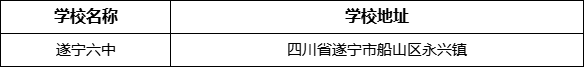 遂寧市遂寧六中學(xué)校學(xué)校地址在哪里？