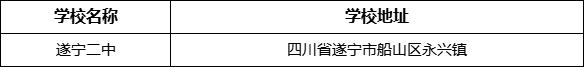 遂寧市遂寧二中學(xué)校地址在哪里？