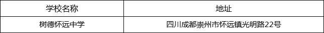 成都市樹德懷遠中學地址在哪里？