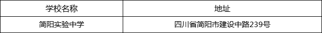 成都市簡(jiǎn)陽實(shí)驗(yàn)中學(xué)地址在哪里？