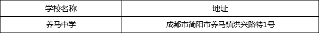 成都市養(yǎng)馬中學(xué)地址在哪里？