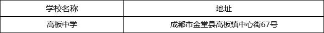 成都市高板中學(xué)地址在哪里？