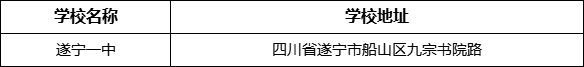 遂寧市遂寧一中學(xué)校地址在哪里？
