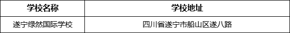 遂寧市遂寧綠然國際學(xué)校地址在哪里?