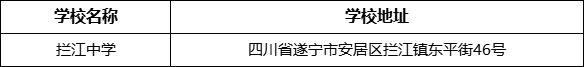 遂寧市攔江中學(xué)學(xué)校地址在哪里？