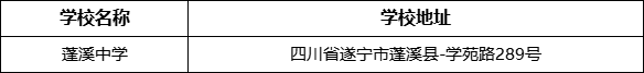 遂寧市蓬溪中學學校地址在哪里？