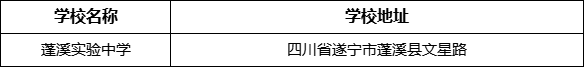 遂寧市蓬溪實(shí)驗(yàn)中學(xué)學(xué)校地址在哪里？