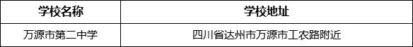 達(dá)州市萬源市第二中學(xué)學(xué)校地址在哪里？