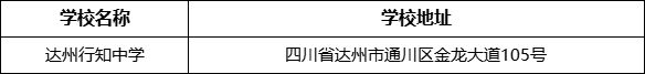 達(dá)州市達(dá)州行知中學(xué)學(xué)校地址在哪里？