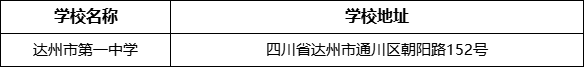 達州市第一中學學校地址在哪里？