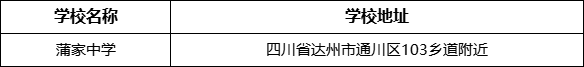 達(dá)州市蒲家中學(xué)學(xué)校地址在哪里？