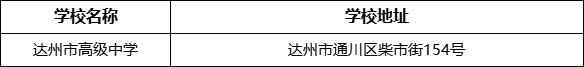 達(dá)州市高級中學(xué)學(xué)校地址在哪里？