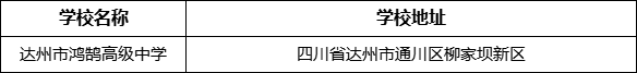 達(dá)州市鴻鵠高級(jí)中學(xué)學(xué)校地址在哪里？