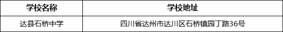 達(dá)州市達(dá)縣石橋中學(xué)學(xué)校地址在哪里？