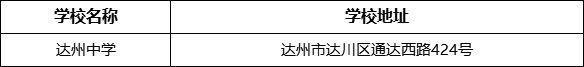 達州市達縣第四中學學校地址在哪里？