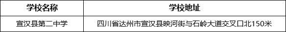 達州市宣漢縣第二中學(xué)學(xué)校地址在哪里？