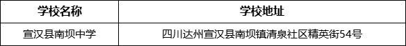 達(dá)州市宣漢縣南壩中學(xué)學(xué)校地址在哪里？