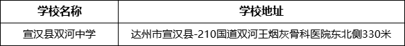 達(dá)州市宣漢縣雙河中學(xué)學(xué)校地址在哪里？
