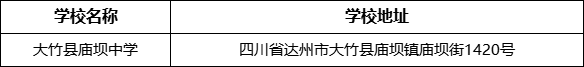 達(dá)州市大竹縣廟壩中學(xué)學(xué)校地址在哪里？