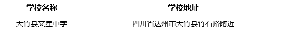達(dá)州市大竹縣文星中學(xué)學(xué)校地址在哪里？