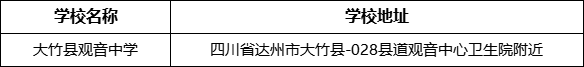 達州市大竹縣觀音中學學校地址在哪里？