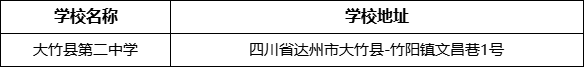 達州市大竹縣第二中學(xué)學(xué)校地址在哪里？