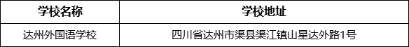 達州市達州外國語學校地址在哪里？