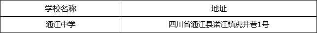 巴中市通江中學(xué)地址在哪里？