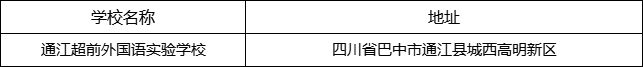 巴中市通江超前外國語實驗學校地址在哪里？