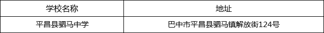 巴中市平昌縣駟馬中學(xué)地址在哪里？