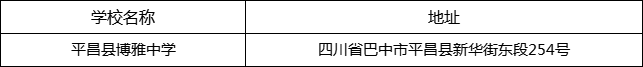 巴中市平昌縣博雅中學(xué)地址在哪里？