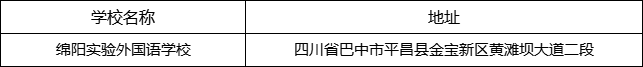 巴中市綿陽實驗外國語學校地址在哪里？