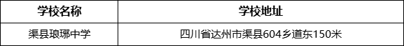 達(dá)州市渠縣瑯琊中學(xué)學(xué)校地址在哪里？