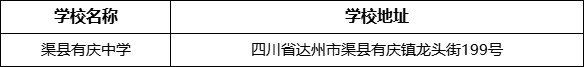 達(dá)州市渠縣有慶中學(xué)學(xué)校地址在哪里？