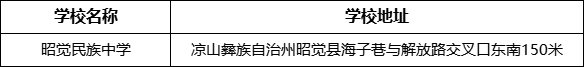涼山州昭覺(jué)民族中學(xué)學(xué)校地址在哪里？