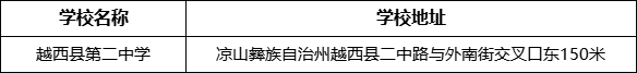 涼山州越西縣第二中學學校地址在哪里？