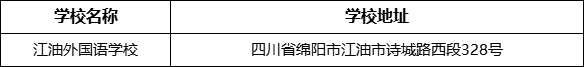 綿陽市江油外國語學(xué)校地址在哪里？