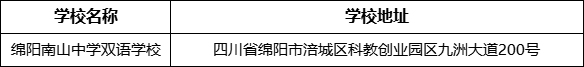 綿陽市綿陽南山中學(xué)雙語學(xué)校地址在哪里？